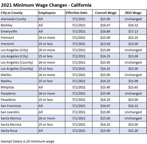 minimum wage san jose city nueva ecija